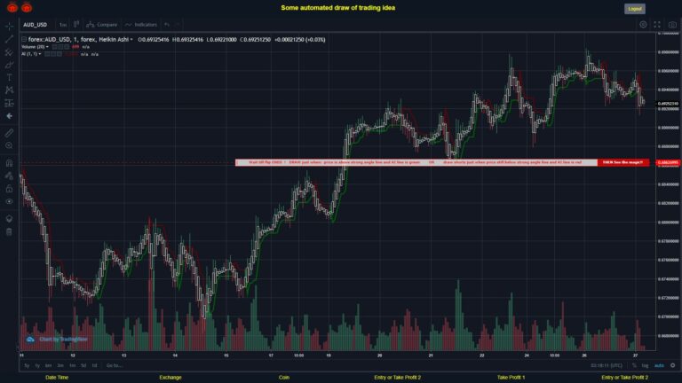 What did you think!? #FOREX MOVES? #AUDUSD ???