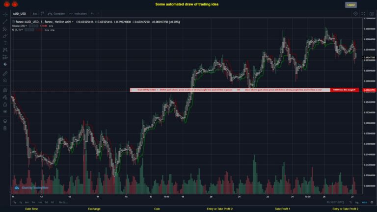 What did you think!? #FOREX MOVES? #AUDUSD ???