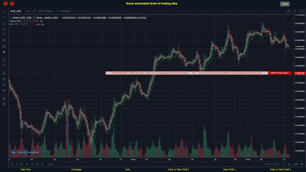 What did you think!? #FOREX MOVES? #AUDUSD ???