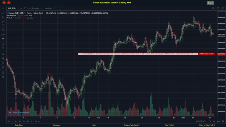What did you think!? #FOREX MOVES? #AUDUSD ???