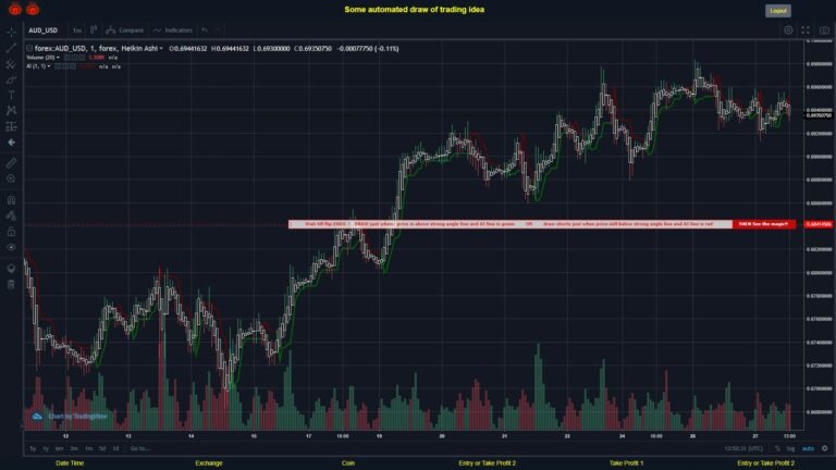What did you think!? #FOREX MOVES? #AUDUSD ???