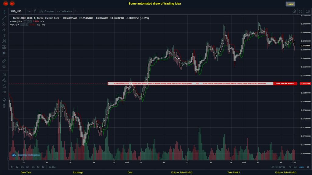 What did you think!? #FOREX MOVES? #AUDUSD ???