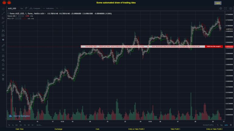 What did you think!? #FOREX MOVES? #AUDUSD ???