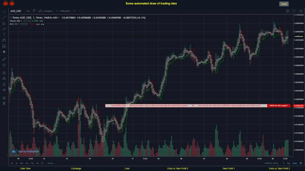 What did you think!? #FOREX MOVES? #AUDUSD ???