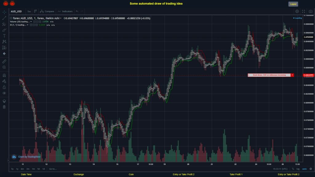 What did you think!? #FOREX MOVES? #AUDUSD ???