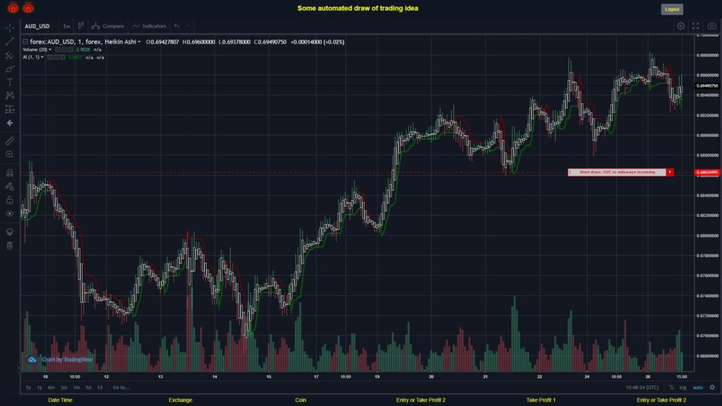 What did you think!? #FOREX MOVES? #AUDUSD ???