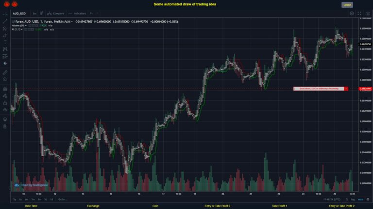What did you think!? #FOREX MOVES? #AUDUSD ???