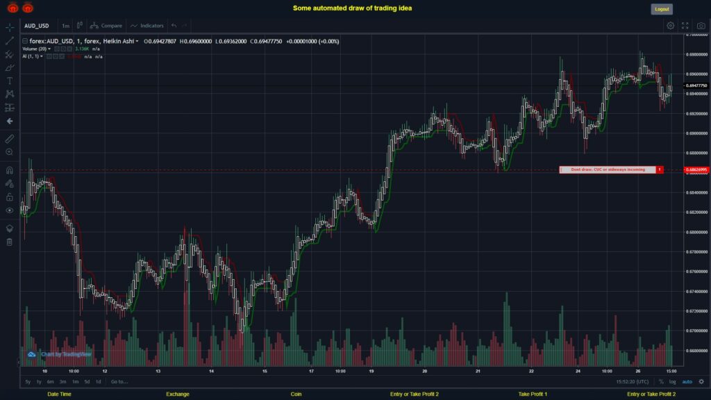 What did you think!? #FOREX MOVES? #AUDUSD ???