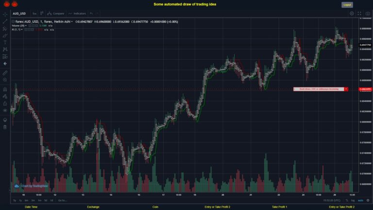 What did you think!? #FOREX MOVES? #AUDUSD ???