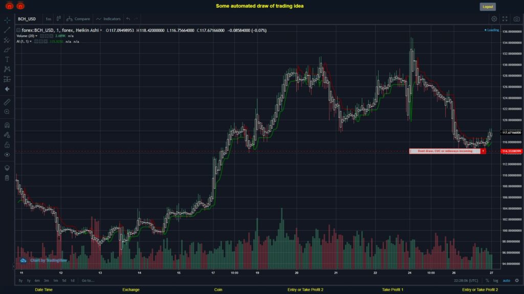What did you think!? #FOREX MOVES? #BCHUSD ???