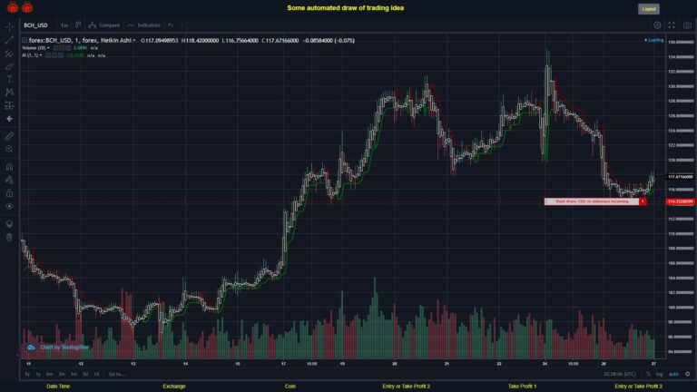 What did you think!? #FOREX MOVES? #BCHUSD ???