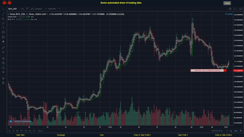 What did you think!? #FOREX MOVES? #BCHUSD ???