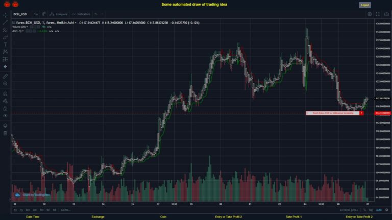 What did you think!? #FOREX MOVES? #BCHUSD ???