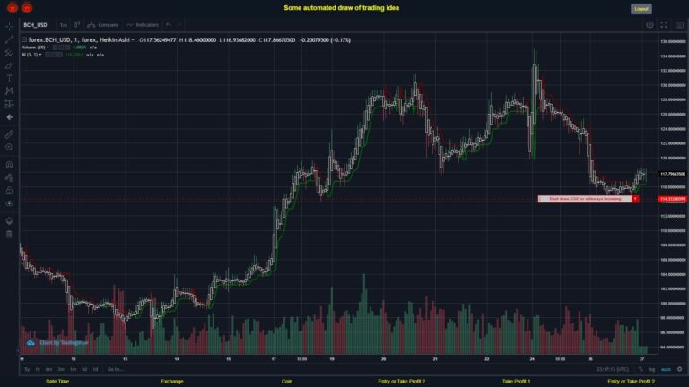 What did you think!? #FOREX MOVES? #BCHUSD ???