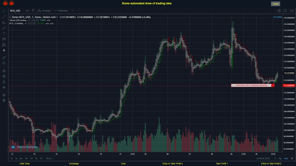 What did you think!? #FOREX MOVES? #BCHUSD ???