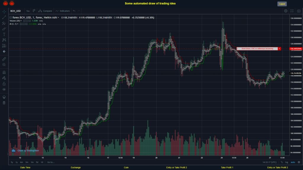 What did you think!? #FOREX MOVES? #BCHUSD ???