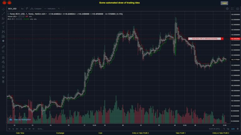 What did you think!? #FOREX MOVES? #BCHUSD ???