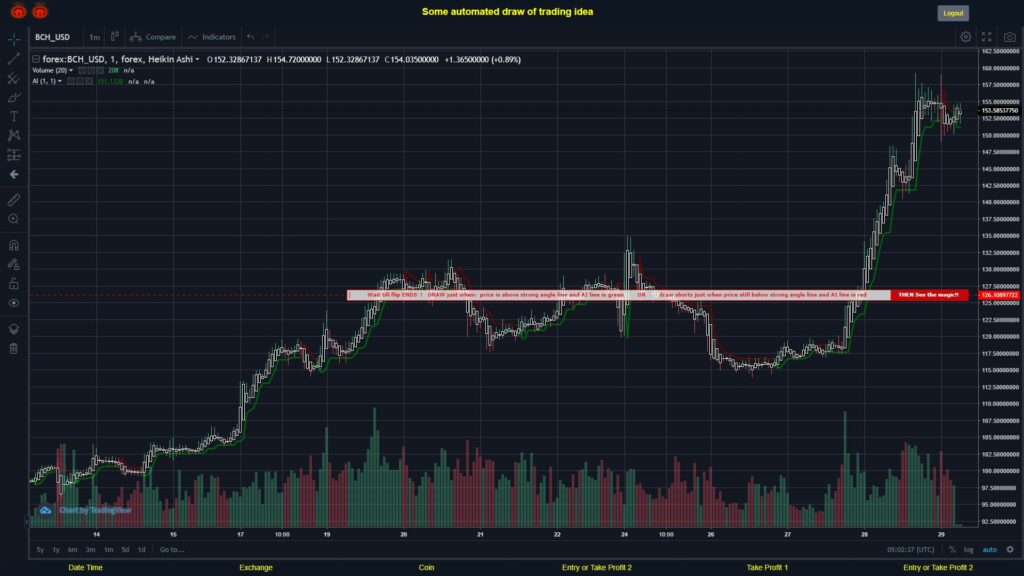 What did you think!? #FOREX MOVES? #BCHUSD ???