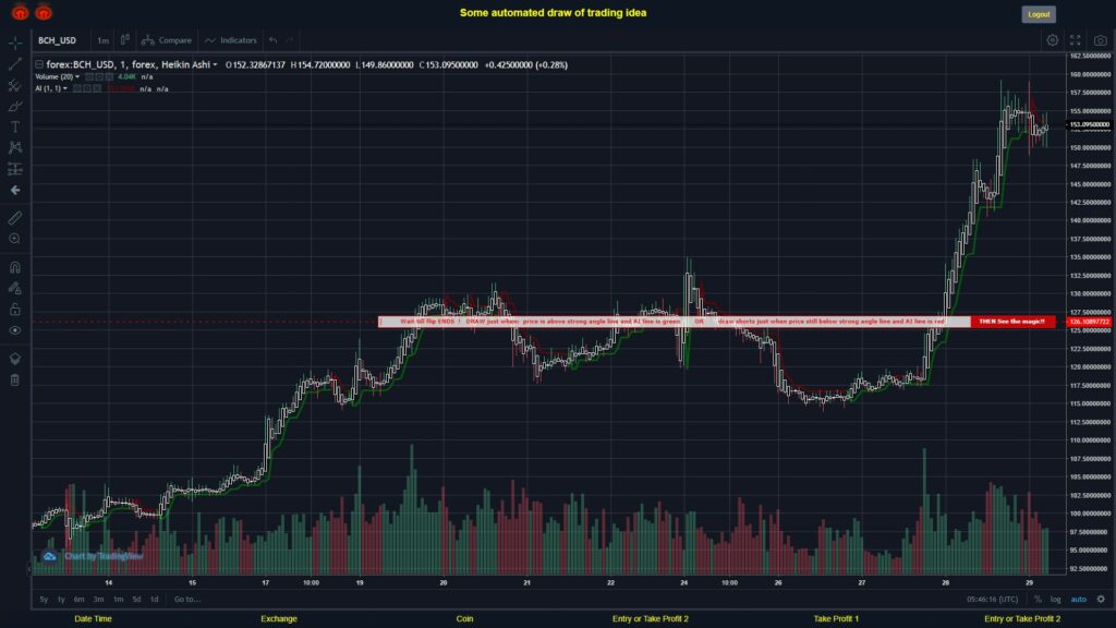 What did you think!? #FOREX MOVES? #BCHUSD ???