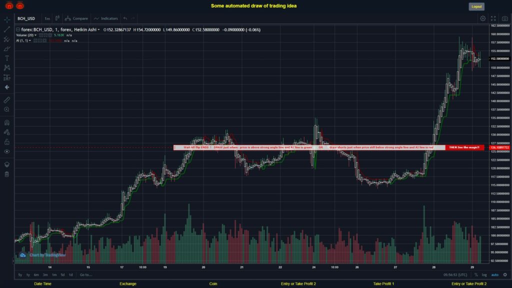 What did you think!? #FOREX MOVES? #BCHUSD ???