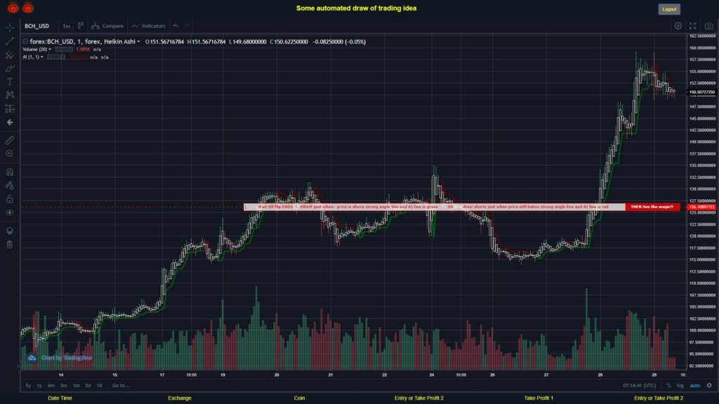 What did you think!? #FOREX MOVES? #BCHUSD ???