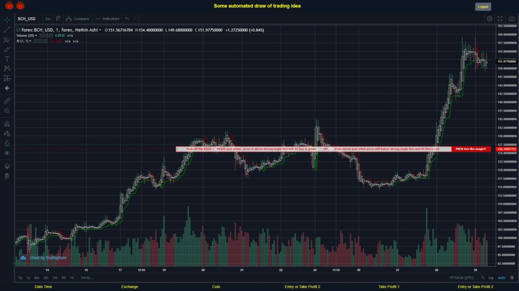 What did you think!? #FOREX MOVES? #BCHUSD ???