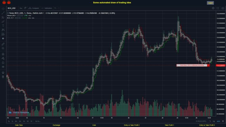 What did you think!? #FOREX MOVES? #BCHUSD ???