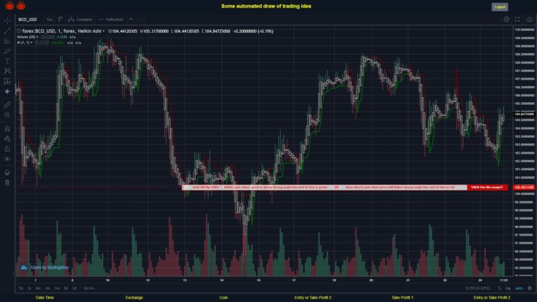 What did you think!? #FOREX MOVES? #BCOUSD ???