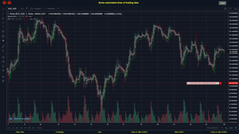 What did you think!? #FOREX MOVES? #BCOUSD ???