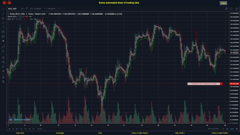 What did you think!? #FOREX MOVES? #BCOUSD ???