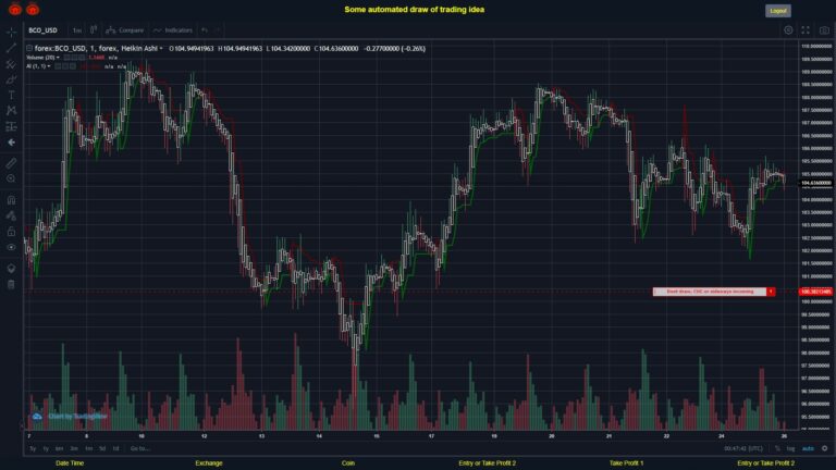 What did you think!? #FOREX MOVES? #BCOUSD ???