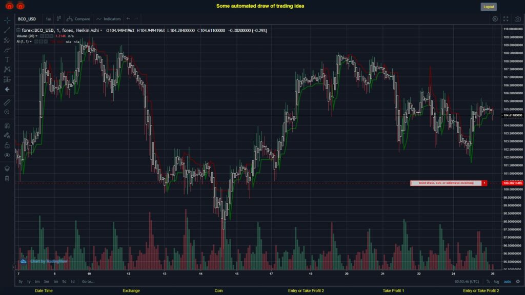 What did you think!? #FOREX MOVES? #BCOUSD ???