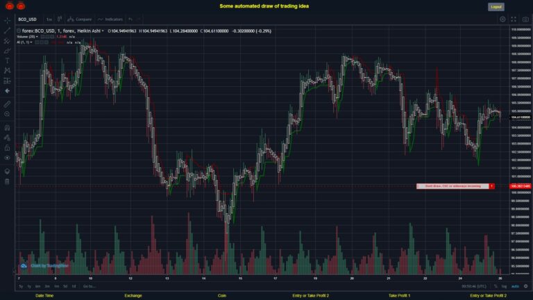 What did you think!? #FOREX MOVES? #BCOUSD ???