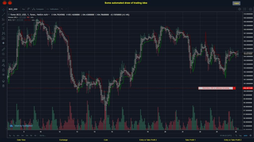 What did you think!? #FOREX MOVES? #BCOUSD ???