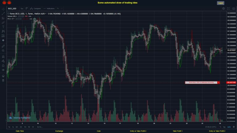 What did you think!? #FOREX MOVES? #BCOUSD ???