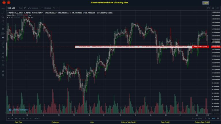 What did you think!? #FOREX MOVES? #BCOUSD ???