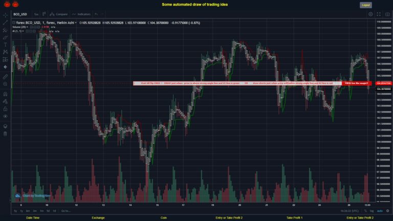 What did you think!? #FOREX MOVES? #BCOUSD ???