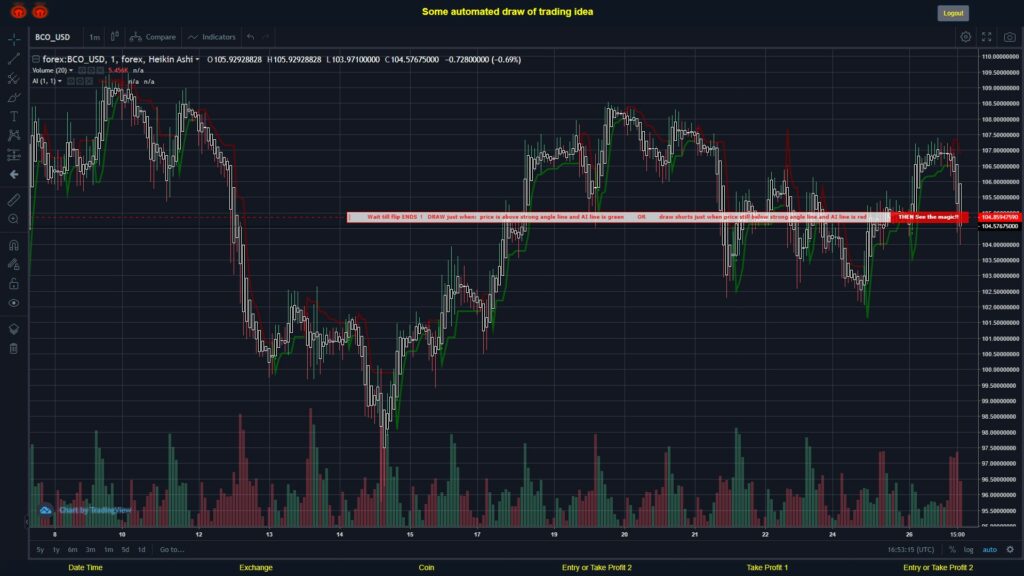 What did you think!? #FOREX MOVES? #BCOUSD ???
