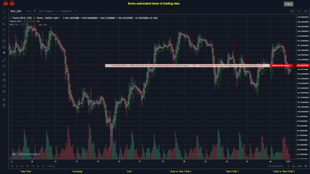 What did you think!? #FOREX MOVES? #BCOUSD ???