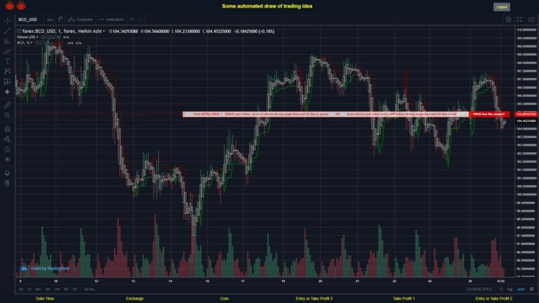 What did you think!? #FOREX MOVES? #BCOUSD ???