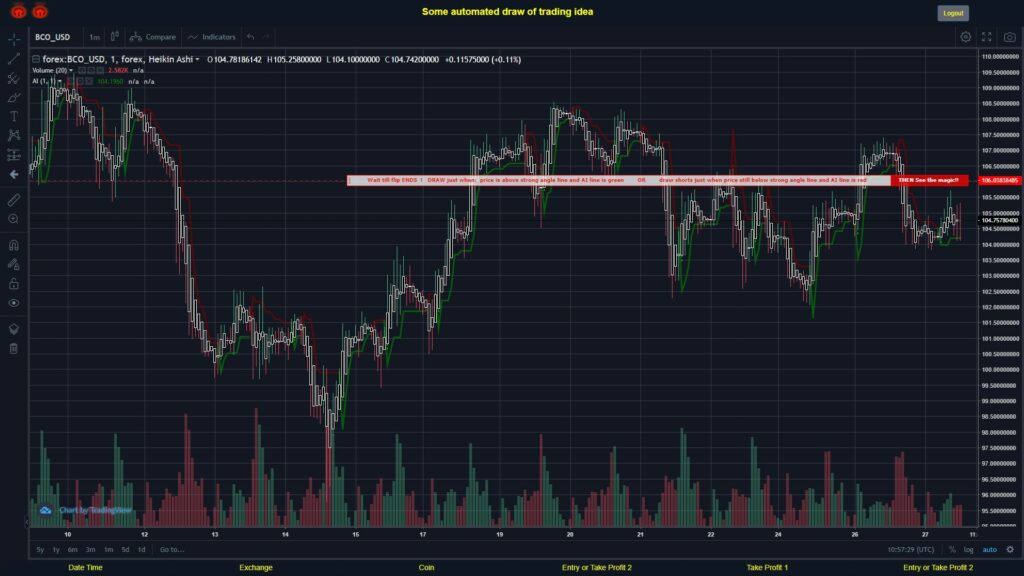 What did you think!? #FOREX MOVES? #BCOUSD ???