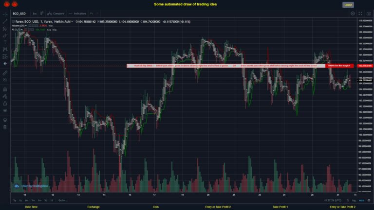 What did you think!? #FOREX MOVES? #BCOUSD ???