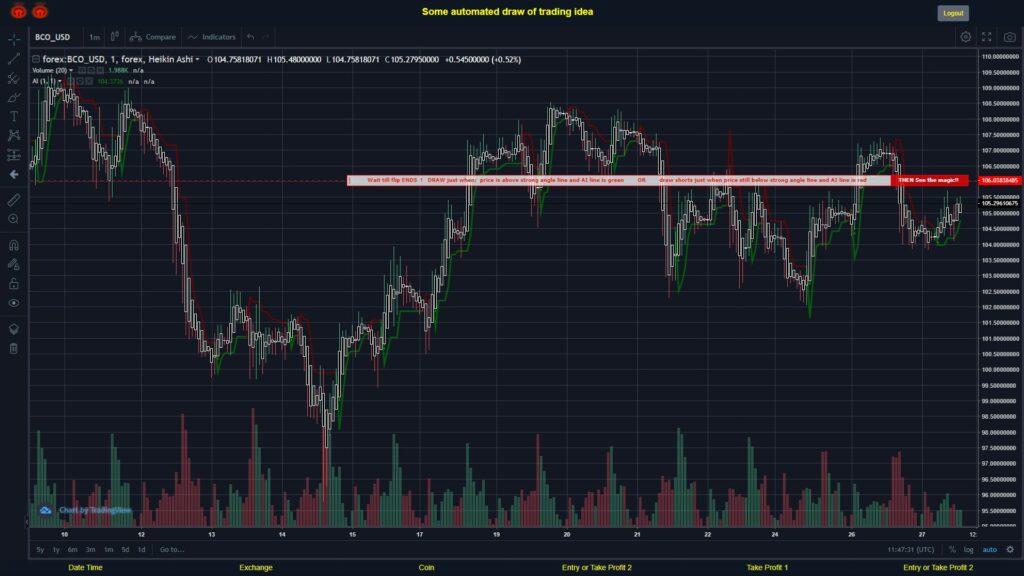 What did you think!? #FOREX MOVES? #BCOUSD ???