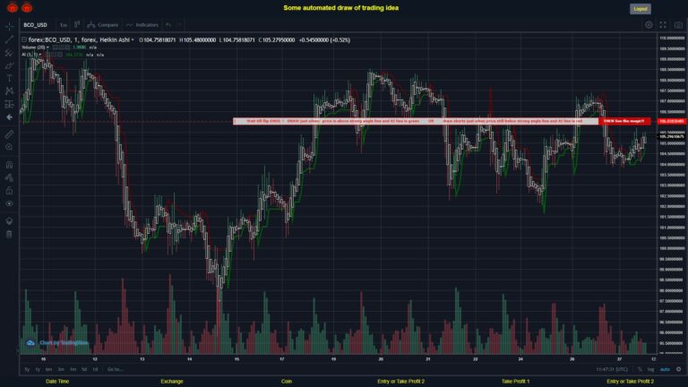 What did you think!? #FOREX MOVES? #BCOUSD ???