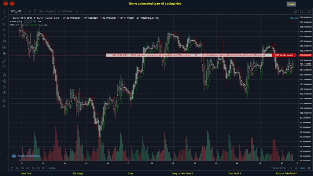 What did you think!? #FOREX MOVES? #BCOUSD ???