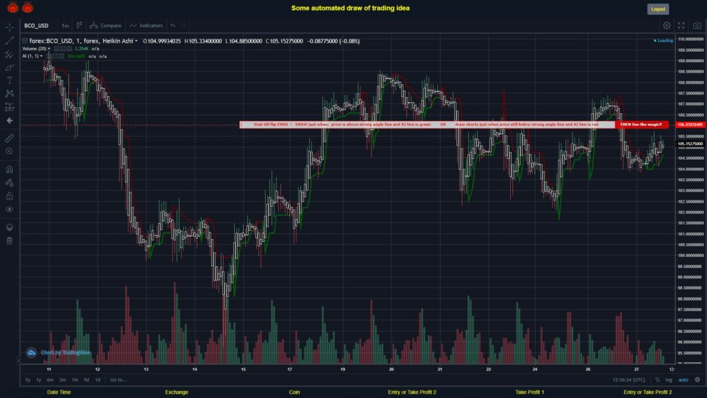 What did you think!? #FOREX MOVES? #BCOUSD ???