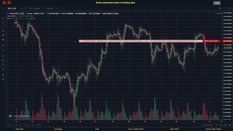 What did you think!? #FOREX MOVES? #BCOUSD ???