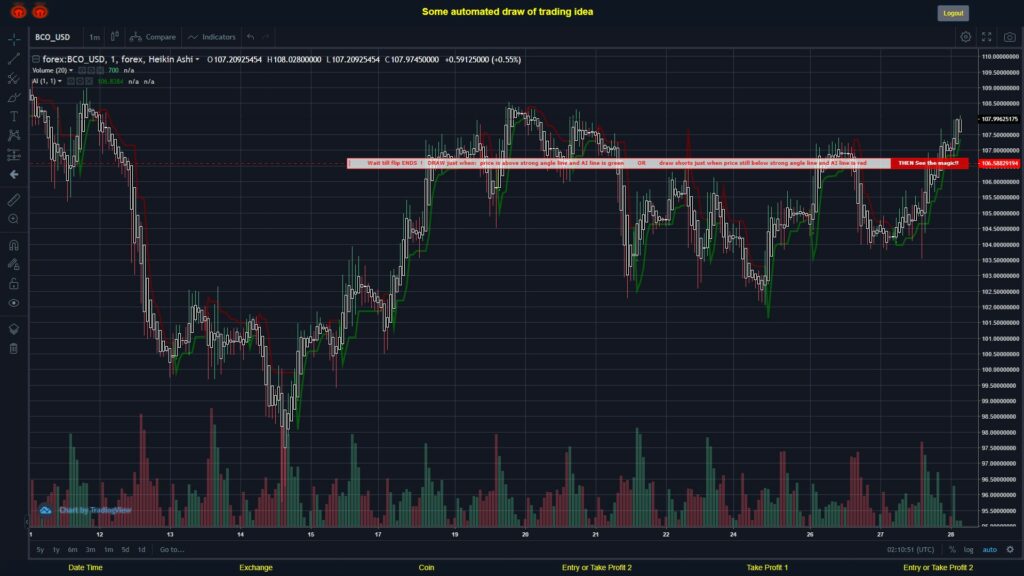 What did you think!? #FOREX MOVES? #BCOUSD ???