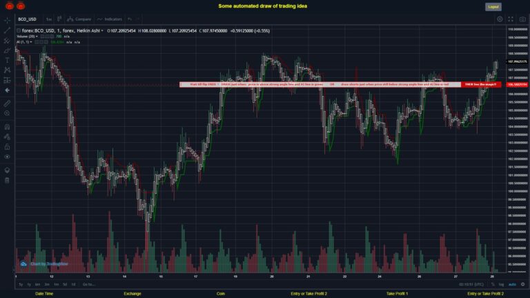 What did you think!? #FOREX MOVES? #BCOUSD ???