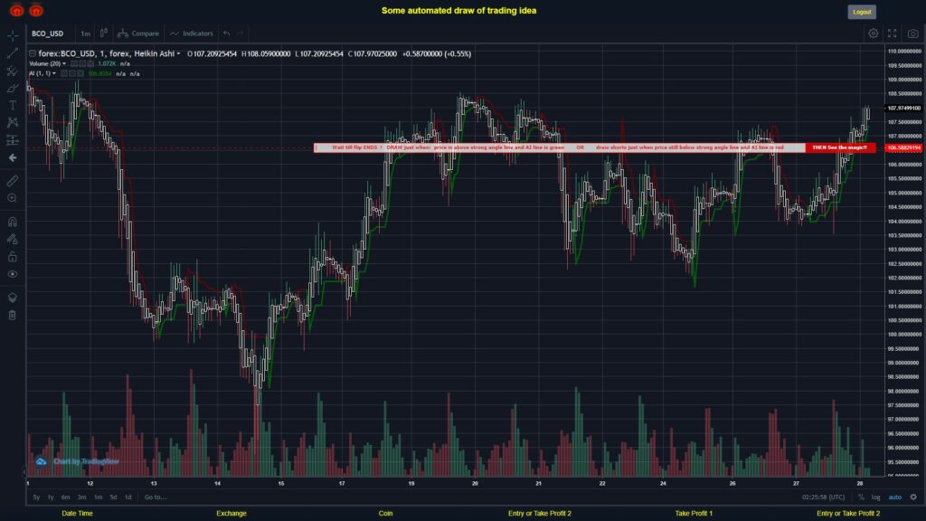 What did you think!? #FOREX MOVES? #BCOUSD ???